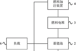 燃料电池的加注控制系统
