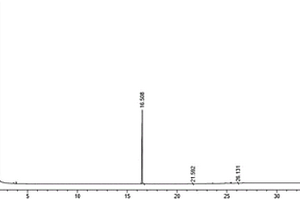 稳定同位素标记的呋喃唑酮代谢物及其合成方法