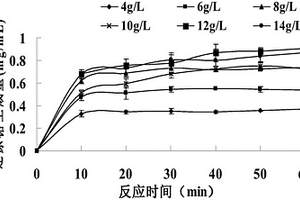 不同聚合度κ-卡拉胶寡糖的制备方法