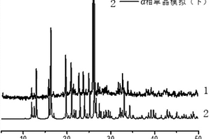 N<sub>6</sub>型单核Fe(Ⅱ)自旋交叉配合物的α相同质多晶及其制备方法
