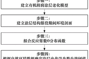 海水全浸环境下有机涂层寿命评估方法
