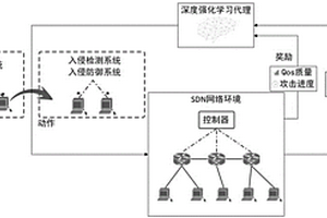 基于改进D3QN算法的SDN下自适应威胁缓解方法及系统