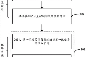 基于注入管道的聚合物驱溶液的注入方法