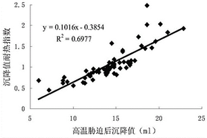 提高小麦灌浆期抗热性能的方法