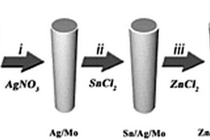 具有可见光响应的Ag<sub>2</sub>ZnSnS<sub>4</sub>/Mo结构光阳极及其制备方法与应用