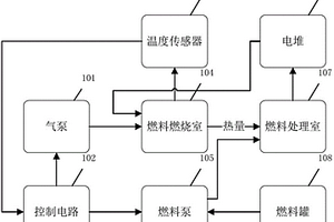 高温醇类燃料电池温度控制系统