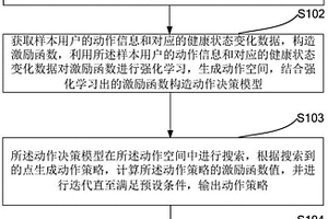 激励决策模型的运动引导方法、装置和电子设备