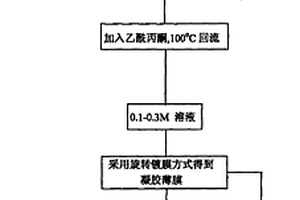 具有自极化效应的铌镁酸铅-钛酸铅铁电薄膜的制备方法