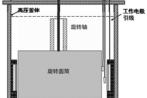 模拟材料在深海流体环境的加速试验装置及试验方法