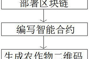 基于区块链的农作物溯源的方法及系统