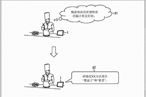 信息处理装置、信息处理方法、烹饪机器人、烹饪方法和烹饪设备