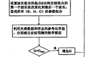 准连续方式的分光波长组合方法