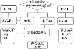 非线性剂量-效应曲线的批量拟合方法