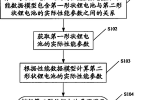 锂离子电池的设计方法