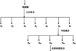瑞香狼毒中法呢醇在制备杀灭粘虫药剂中的用途