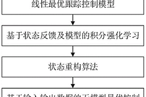 空间机械臂与未知环境接触过程的智能柔顺操控方法
