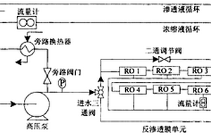 阻垢剂存在下阻滞反渗透膜结垢的切换流向方法