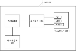 终端及Type C接口防腐蚀方法