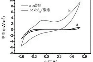 基于二硫化钼复合材料作为阳极的微生物燃料电池