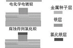片上原位微型银氯化银参比电极及其制备方法