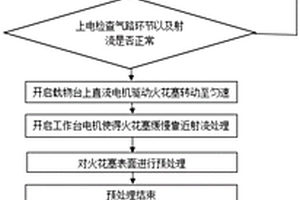 增强火花塞抗积碳能力的等离子体表面改性方法