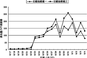 马铃薯甲虫雌雄两性成虫引诱剂