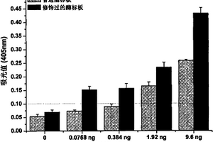 改性多孔板的制备方法