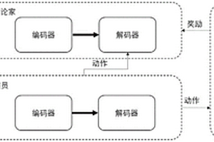 基于演员-评论家网络的SQL语句构造方法
