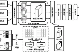 基于模态自适应混合和不变性卷积分解的行人重识别方法