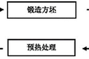 低成本高磁导率高磁屏蔽高锰软磁合金及其制备方法