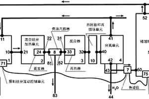 从液体烃馏分生产芳族烃浓缩物的方法以及用于实施该方法的设备