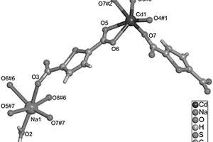 噻吩-2,5-二羧酸镉钠杂金属配合物及其制备方法