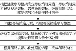 连通性保持的多机导航方法、系统及介质