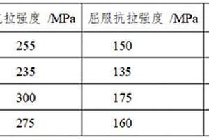 含Zn的中强高韧压铸铝合金及其制备方法