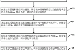 部分重叠信道频谱共享的深度学习方法及系统