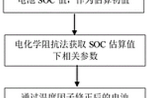 动力电池的SOC估算方法