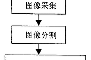 修复混凝土裂缝表面图像的智能化处理方法