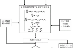 葡萄糖酸钠发酵工业装置模型的建模方法