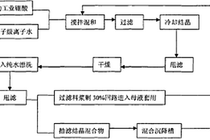 核级硼酸的制备方法