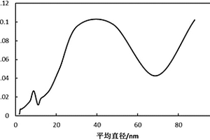 费托合成沉淀铁基催化剂及其制备方法和应用及合成气经浆态床费托合成制烃化合物的方法