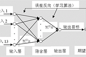 基于BP人工神经网络的煤尘润湿接触角估算方法