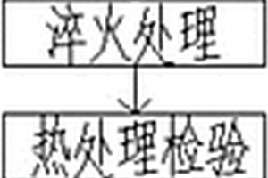 压铸机配件的制备方法