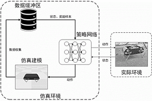 四足机器人运动控制自生成和实物迁移方法