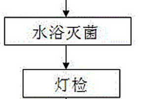 碳酸氢钠注射液的包装方法