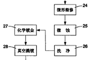 制探针的方法