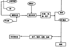 橡胶硫化促进剂N-环己基-2-苯骈噻唑次磺酰胺的生产方法