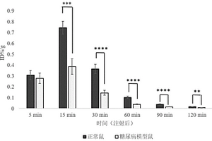 靶向胰高血糖素样肽-1受体的exendin-4放射性探针及其制备方法