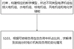 基于峰谷分时电价的多类型电源协同调度方法