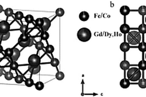 Gd、Fe掺杂DyCo<sub>2</sub>和HoCo<sub>2</sub>型Laves相零膨胀金属间化合物及制备方法
