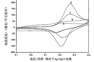 水滑石纳米片修饰的DNA敏感电极及其制备方法